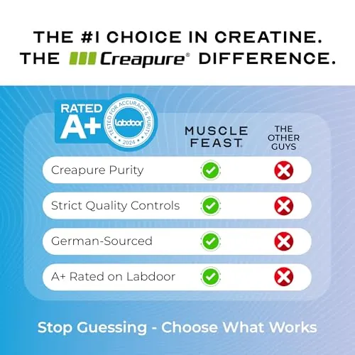 Muscle Feast Creapure Creatine Powder Review image 5