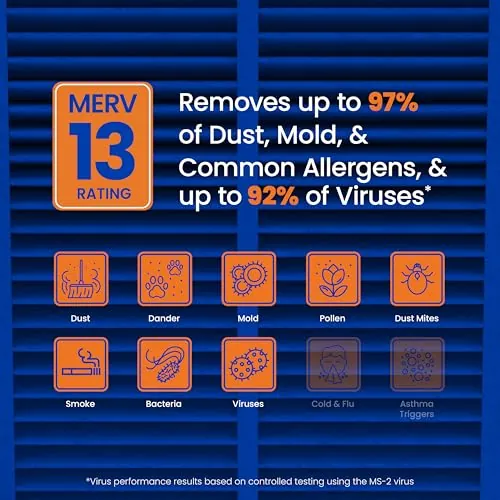 AprilAire 213 Filter Review: MERV 13 Whole-Home Media image 2