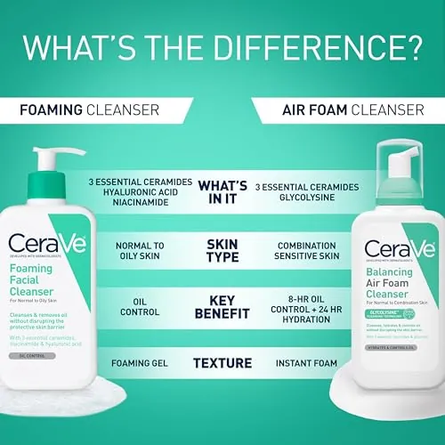 CeraVe Foaming Facial Cleanser Review for Oily Skin image 5
