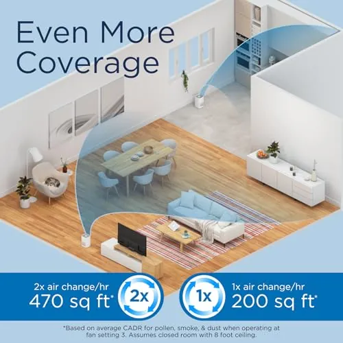 Medify MA-14 Air Purifier Review: Smoke, Noise and Value image 5